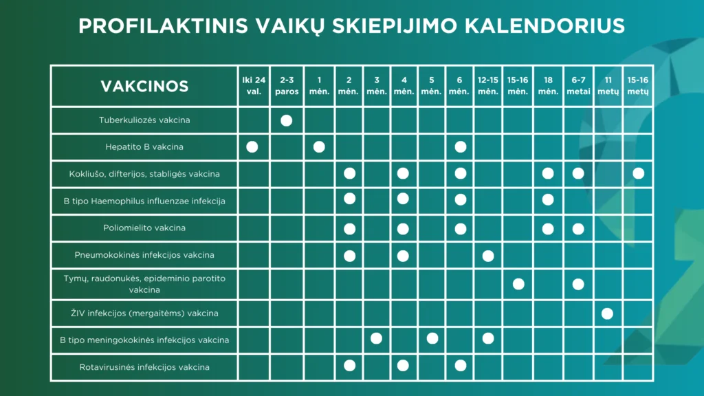 Skiepų kalendorius lentelė vaikams